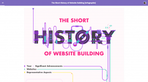short-history-of-website-building
